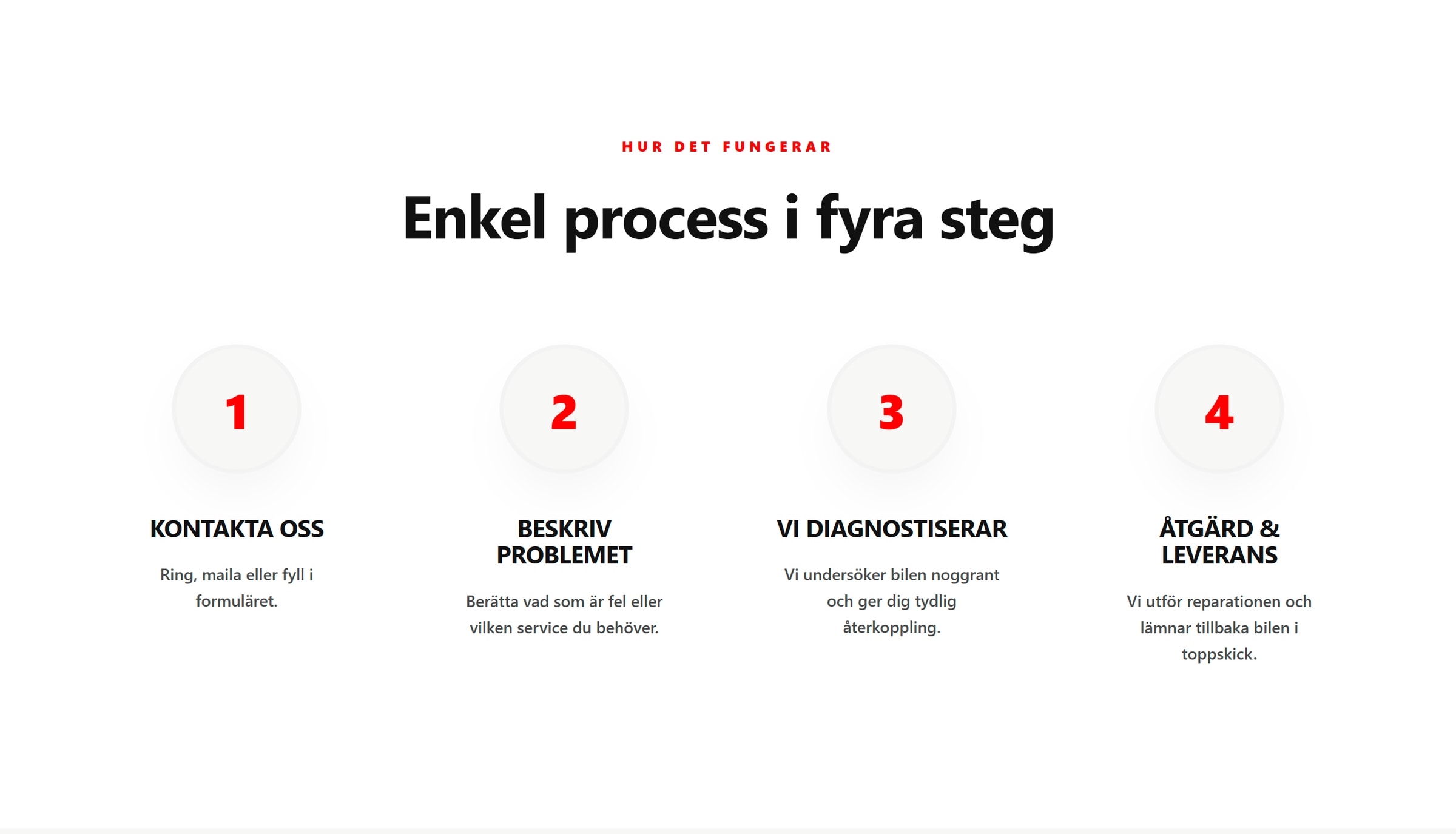 Avsnittet ”Enkel process i fyra steg” med röda siffror: kontakta oss, beskriv problemet, vi diagnostiserar, åtgärd och leverans.