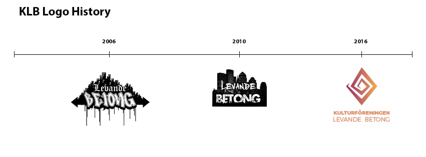 A timeline headed "KLB Logo History" with three logos: a graffiti logo from 2006, a black logo with a city skyline from 2010 and the pink-orange diamond from 2016.